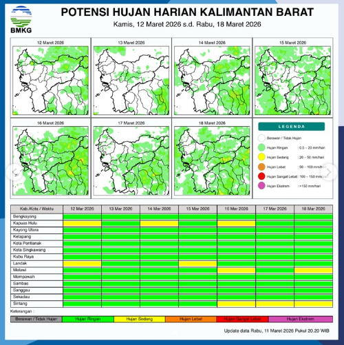 Infografis resmi BMKG yang menunjukkan data potensi hujan harian di wilayah Provinsi Kalimantan Barat untuk periode 12 hingga 18 Maret 2026.