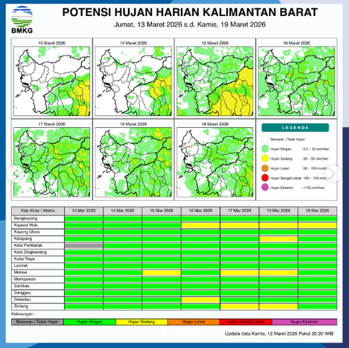 Infografis resmi BMKG yang menunjukkan data potensi hujan harian di wilayah Provinsi Kalimantan Barat untuk periode Jumat, 13 Maret hingga Kamis, 19 Maret 2026. (Dok. BMKG Kalbar)