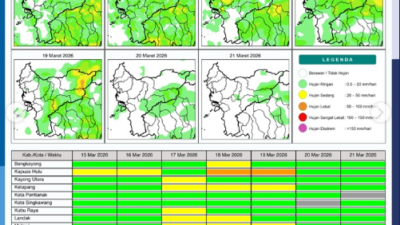 Prakiraan Cuaca Kalimantan Barat, Cuaca 15 Maret 2026, Info BMKG, Peringatan Dini Cuaca, Karhutla Kalbar