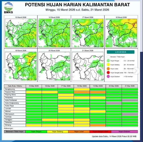 Prakiraan Cuaca Kalimantan Barat, Cuaca 15 Maret 2026, Info BMKG, Peringatan Dini Cuaca, Karhutla Kalbar