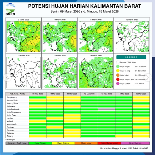Peta potensi curah hujan harian wilayah Kalimantan Barat periode 9 hingga 15 Maret 2026 yang diterbitkan oleh Badan Meteorologi, Klimatologi, dan Geofisika (BMKG).
