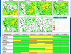 Prakiraan Cuaca Kalimantan Barat 8 Maret 2026: Waspada Hujan dengan Intensitas Sedang Disertai Angin Kencang