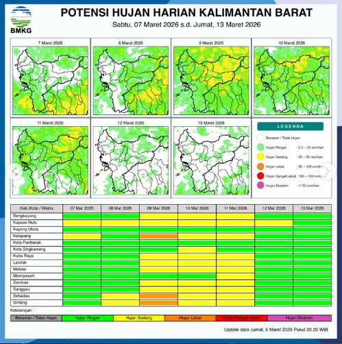 Peta potensi curah hujan harian wilayah Kalimantan Barat periode 7 hingga 13 Maret 2026 yang diterbitkan oleh BMKG.