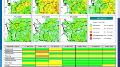 Infografis BMKG mengenai peta potensi hujan harian untuk tingkat kabupaten dan kota di wilayah Provinsi Kalimantan Barat pada hari Selasa, (31/3/2026). (Dok. BMKG Kalbar)