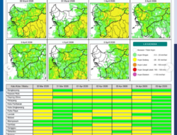 Prakiraan Cuaca Kalimantan Barat 30 Maret 2026: Waspada Hujan Sedang dan Angin Kencang
