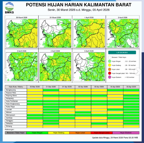 Infografis BMKG terkait potensi hujan harian tingkat kabupaten dan kota di wilayah Provinsi Kalimantan Barat. (Dok. BMKG Kalbar)