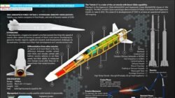 Infografis spesifikasi rudal hipersonik Fattah-2 milik IRGC Iran yang digunakan dalam serangan ke wilayah Israel dan pangkalan AS. (Dok. HO/Faktakalbar.id)