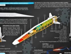 IRGC Kembali Gempur Israel dan Pangkalan Militer AS dengan Rudal Hipersonik