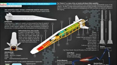 Infografis spesifikasi rudal hipersonik Fattah-2 milik IRGC Iran yang digunakan dalam serangan ke wilayah Israel dan pangkalan AS. (Dok. HO/Faktakalbar.id)
