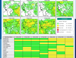 BMKG Rilis Prakiraan Cuaca Kalimantan Barat 4 Maret: Waspada Hujan dan Potensi Karhutla