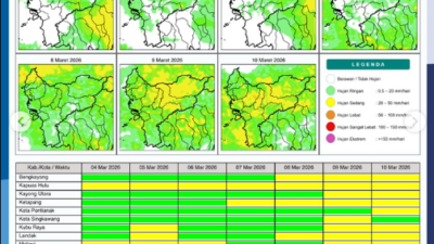 Tabel peta potensi hujan harian dan peringatan dini cuaca di wilayah Provinsi Kalimantan Barat yang dirilis secara resmi oleh BMKG untuk periode pemantauan 4 hingga 10 Maret 2026.