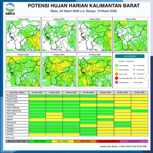 Tabel peta potensi hujan harian dan peringatan dini cuaca di wilayah Provinsi Kalimantan Barat yang dirilis secara resmi oleh BMKG untuk periode pemantauan 4 hingga 10 Maret 2026.