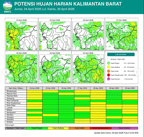 Infografis resmi BMKG yang merincikan peta potensi hujan harian dengan intensitas ringan hingga sedang untuk berbagai kabupaten dan kota di Kalimantan Barat.