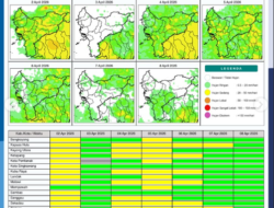 Prakiraan Cuaca Kalbar 2 April 2026: Waspada Hujan Disertai Petir dan Angin Kencang di Sejumlah Daerah