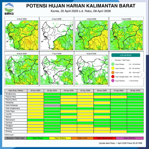 Grafis infografik peta potensi curah hujan harian di wilayah Kalimantan Barat periode 2 hingga 8 April 2026