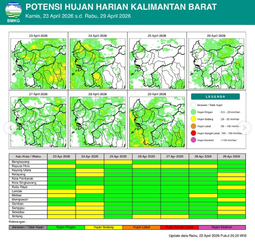 Infografis resmi dari BMKG yang menunjukkan peta dan tabel potensi curah hujan harian dengan intensitas ringan hingga sedang di berbagai kabupaten dan kota se-Kalimantan Barat.