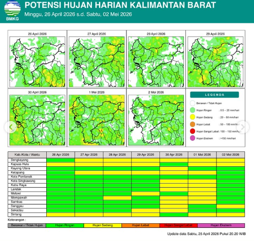 Infografis resmi BMKG yang menunjukkan peta sebaran potensi hujan harian untuk wilayah kabupaten dan kota di Kalimantan Barat pada 26 April 2026.