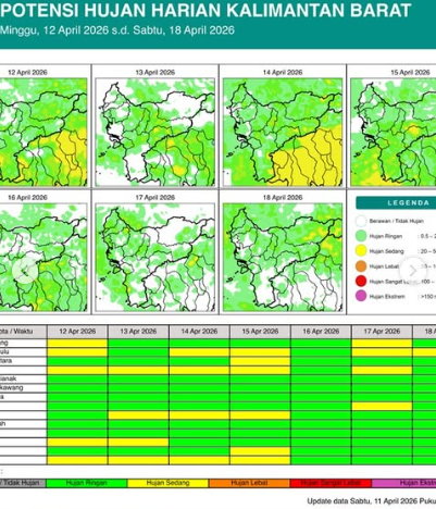 Peta matriks prakiraan cuaca untuk 14 kabupaten/kota di wilayah Kalimantan Barat periode pertengahan April 2026 yang menunjukkan dominasi potensi hujan.