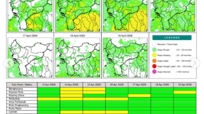 Peta matriks potensi hujan harian di wilayah Kalimantan Barat untuk periode 13 hingga 19 April 2026