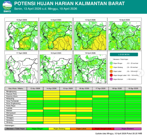 Peta matriks potensi hujan harian di wilayah Kalimantan Barat untuk periode 13 hingga 19 April 2026