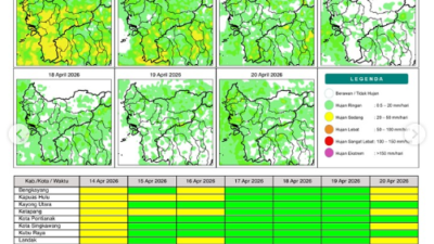 Peta matriks potensi hujan harian di wilayah Kalimantan Barat untuk periode 14 hingga 20 April 2026. (Dok. BMKG Kalbar)