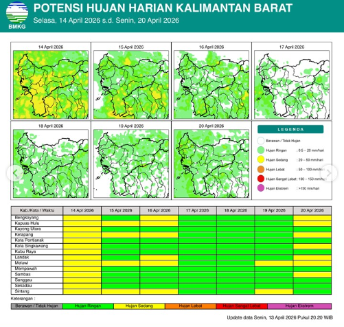 Peta matriks potensi hujan harian di wilayah Kalimantan Barat untuk periode 14 hingga 20 April 2026. (Dok. BMKG Kalbar)