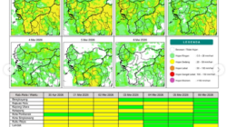 BMKG Keluarkan Peringatan Dini Cuaca Kalbar Berpotensi Hujan Deras Disertai Petir