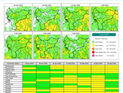 Prakiraan Cuaca Kalimantan Barat 28 April 2026: Waspada Hujan Petir dan Angin Kencang