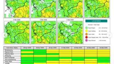 Tabel peta sebaran potensi hujan harian BMKG di wilayah Provinsi Kalimantan Barat yang berlaku mulai tanggal 28 April hingga 4 Mei 2026.