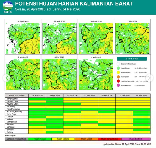 Tabel peta sebaran potensi hujan harian BMKG di wilayah Provinsi Kalimantan Barat yang berlaku mulai tanggal 28 April hingga 4 Mei 2026.
