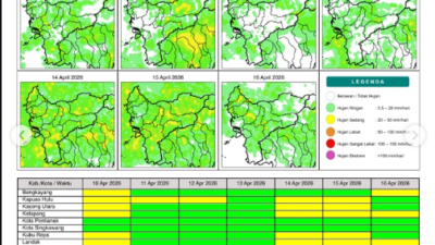 Peta matriks potensi hujan harian di wilayah Provinsi Kalimantan Barat periode 10-16 April 2026