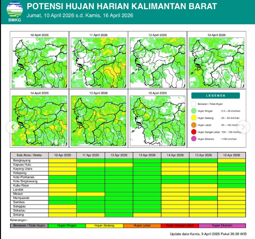 Peta matriks potensi hujan harian di wilayah Provinsi Kalimantan Barat periode 10-16 April 2026