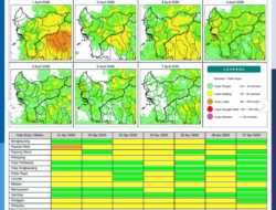 Prakiraan Cuaca Kalbar 1 April: Waspada Cuaca Ekstrem Singkat pada Siang dan Malam Hari