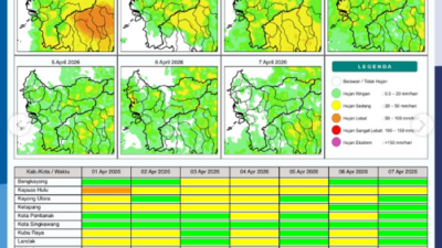 Peta infografis potensi curah hujan harian di seluruh wilayah Provinsi Kalimantan Barat