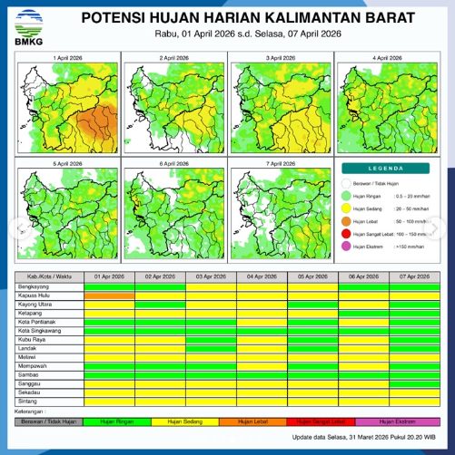 Peta infografis potensi curah hujan harian di seluruh wilayah Provinsi Kalimantan Barat