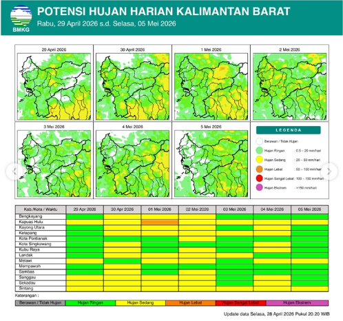 Peta prakiraan potensi hujan harian di wilayah Provinsi Kalimantan Barat periode 29 April hingga 5 Mei 2026. (Dok. BMKG Kalbar)