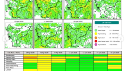 Prakiraan Cuaca Kalimantan Barat Kamis 9 April 2026: Waspada Hujan Petir dan Angin Kencang