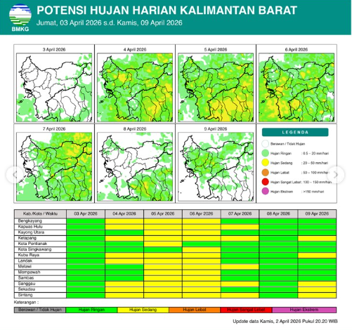 Grafis prakiraan potensi hujan harian di wilayah Kalimantan Barat untuk periode 3 hingga 9 April 2026. (Dok. BMKG Kalbar)