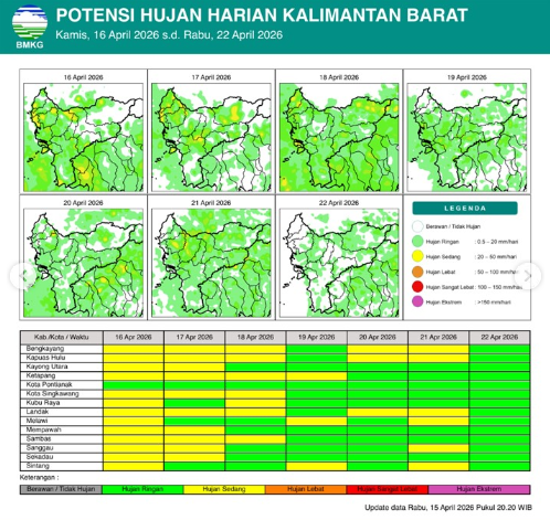 Grafik peta potensi hujan harian di wilayah Kalimantan Barat. (Dok. BMKG Kalbar)