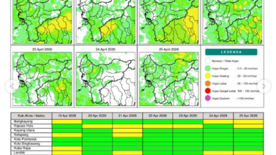 Peta prakiraan potensi hujan harian di wilayah Kalimantan Barat
