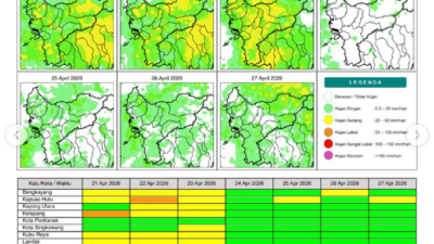Infografis resmi pembaruan potensi hujan harian BMKG untuk wilayah kabupaten dan kota di Kalimantan Barat periode 21 hingga 27 April 2026.