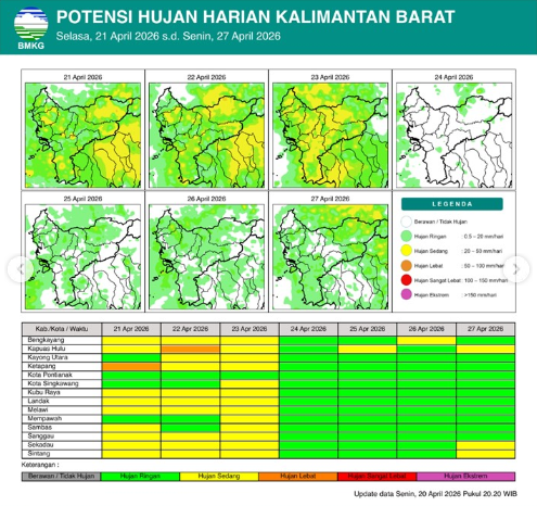 Infografis resmi pembaruan potensi hujan harian BMKG untuk wilayah kabupaten dan kota di Kalimantan Barat periode 21 hingga 27 April 2026.