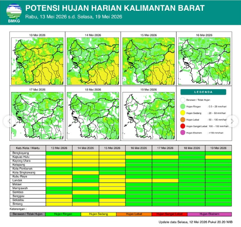 Cuaca Kalimantan Barat, Prakiraan Cuaca, Info BMKG, Berita Terkini, Cuaca Ekstrem