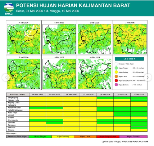 Peta prakiraan cuaca harian wilayah Kalimantan Barat yang dirilis oleh Badan Meteorologi Klimatologi dan Geofisika untuk periode tanggal 4 hingga 10 Mei 2026.