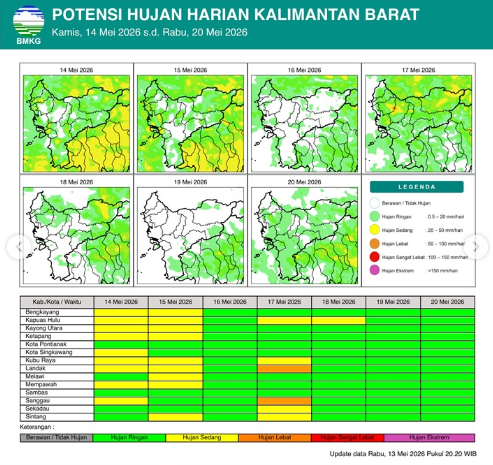 Tabel data resmi BMKG yang menunjukkan potensi sebaran curah hujan harian di berbagai wilayah Provinsi Kalimantan Barat. (